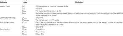 Ignition and Combustion Characteristics of N-Butanol and FPBO/N-Butanol Blends With Addition of Ignition Improver